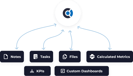Custify customer portal components