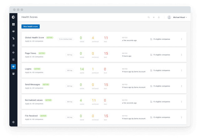 Customer Health Scores Adapted to Your Needs