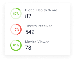 customer health scores example custify screenshot