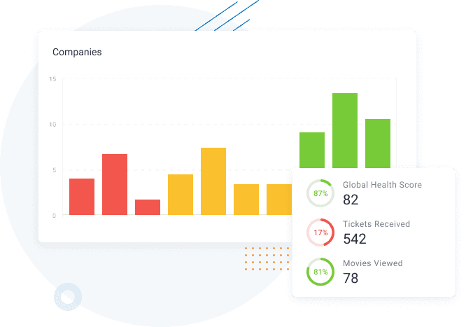 customer health scores example custify screenshot