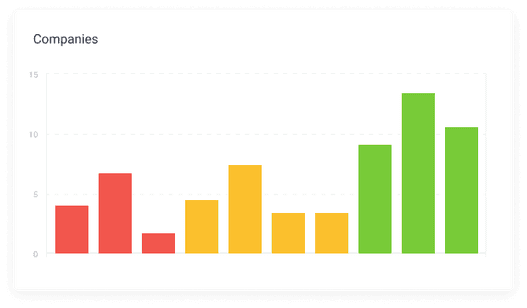 customer health scores example custify screenshot