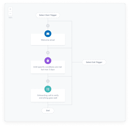 customer success platform playbook view