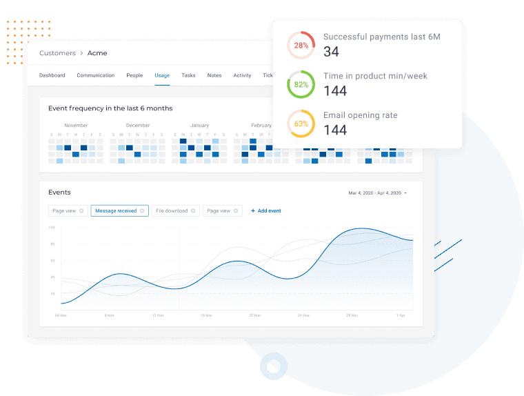 customer success software task management platform