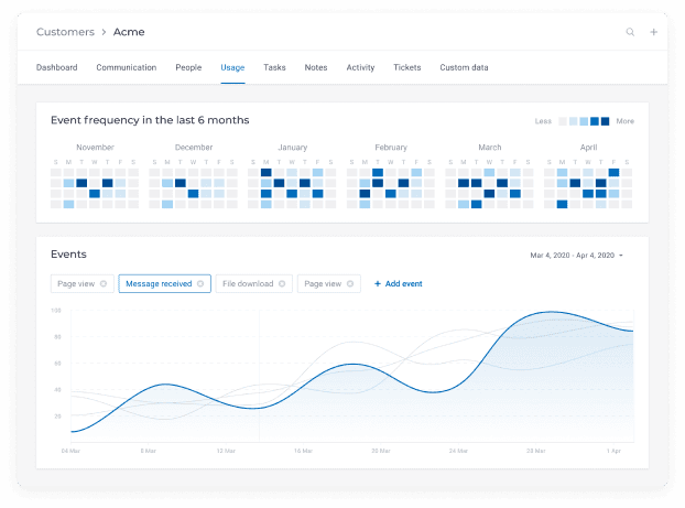 customer success software task management platform