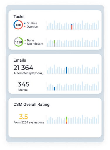 revenue customer success dashboard in custify screenshot