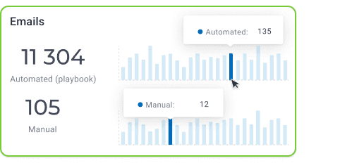 team task and email monitoring custify