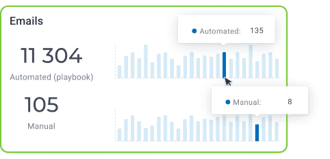 team task and email monitoring custify
