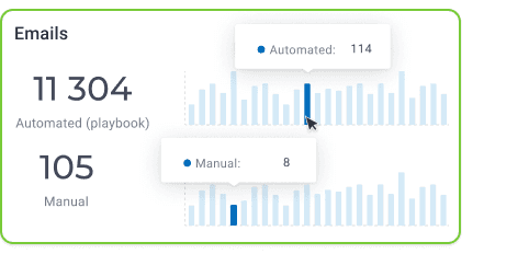 team task and email monitoring custify