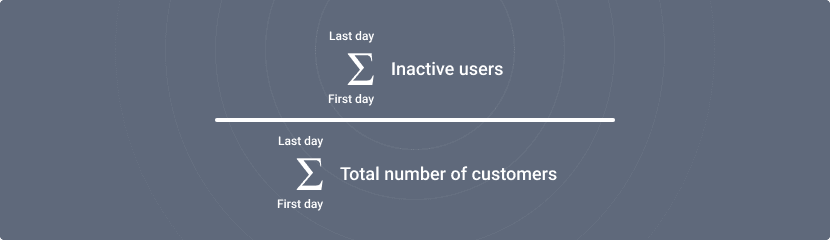Predicting how much churn you'll have on each day