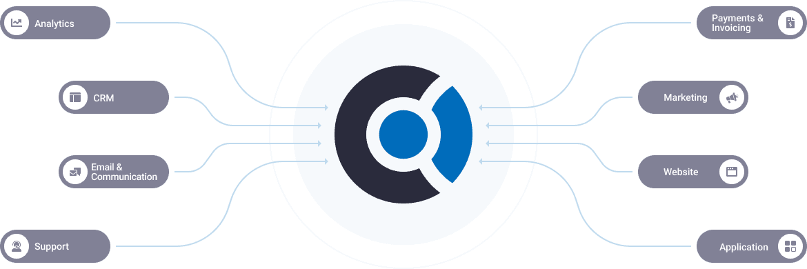 Integrate your existing systems