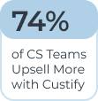 74% of CS Teams Upsell More with Custify
