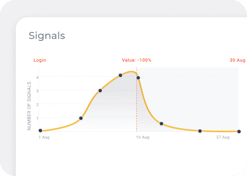 automated customer health score signals in Custify