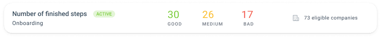 customer health dashboard view in Custify’s customer success software
