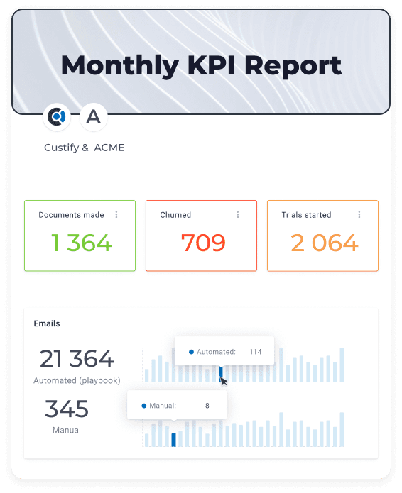 monthly customer success kpi dashboard report custify
