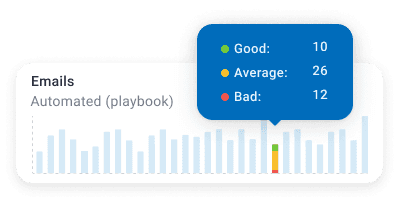 account expansion email playbook custify