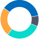 account expansion email playbook custify