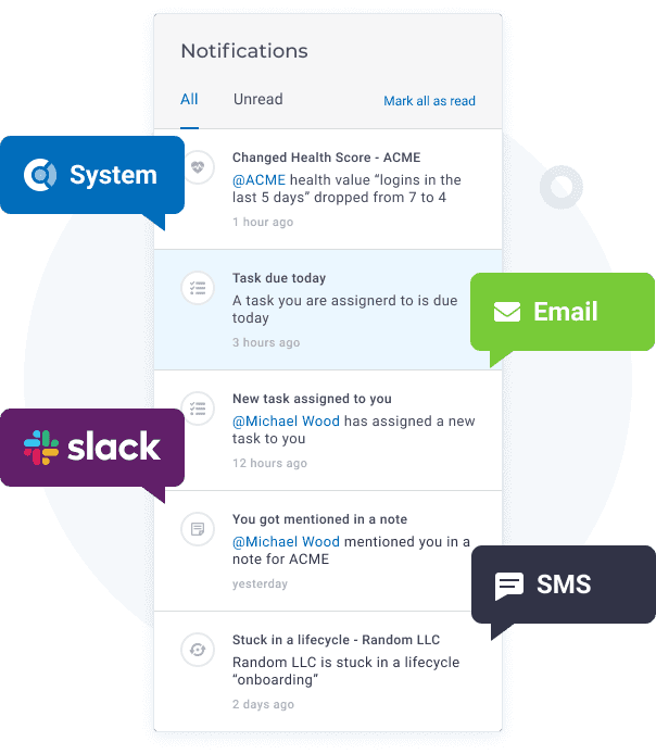 Customer risk notification