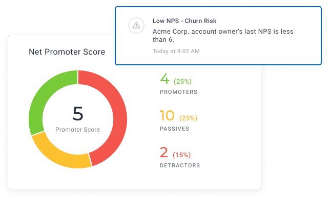 promoter score churn risk custify