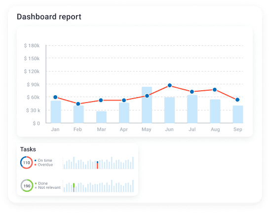 customer success dashboard report
