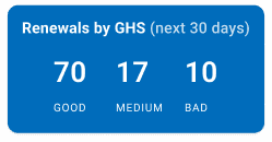 customer health score report over 30 days custify