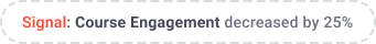 customer engagement signals custify