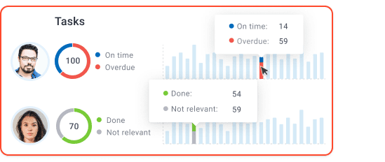 team task and email monitoring custify