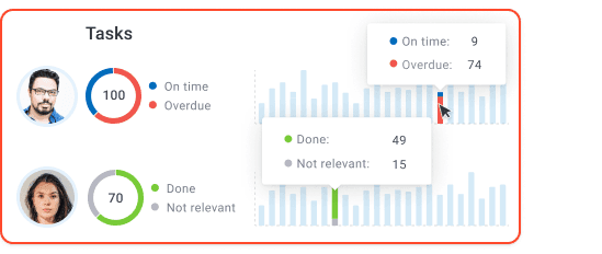 team task and email monitoring custify