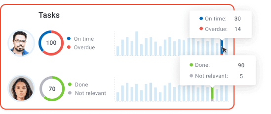 team task and email monitoring custify