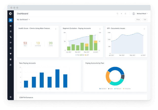 Usage Insights with Custom Dashboards