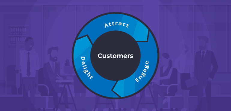 Want a Better Customer Experience -  Align Customer Success and Marketing