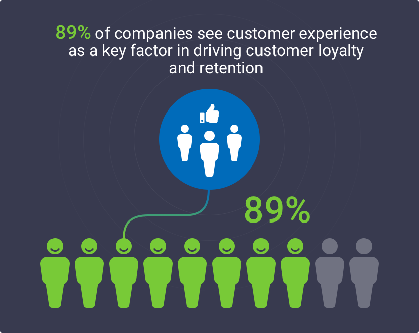 Best-in-class companies optimize customer journeys