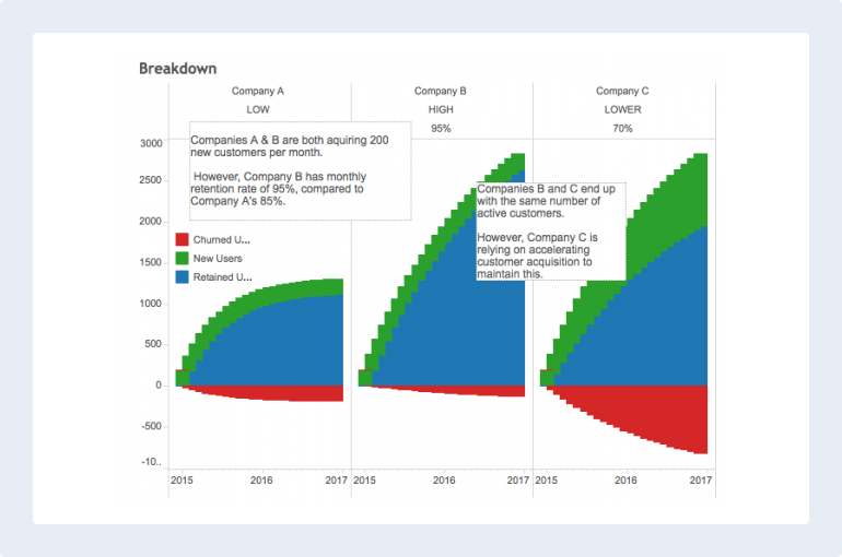 Conversion Rate Optimization in SaaS Companies