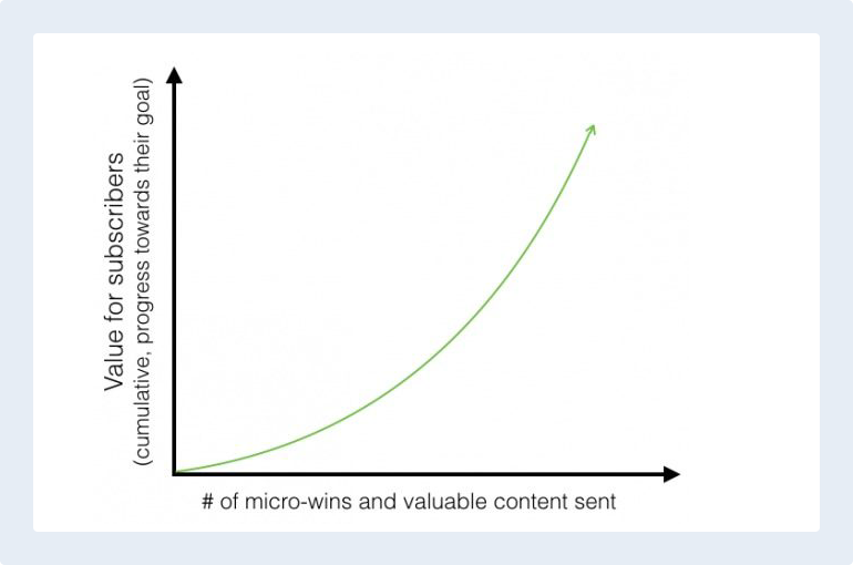 Conversion Rate Optimization in SaaS Companies