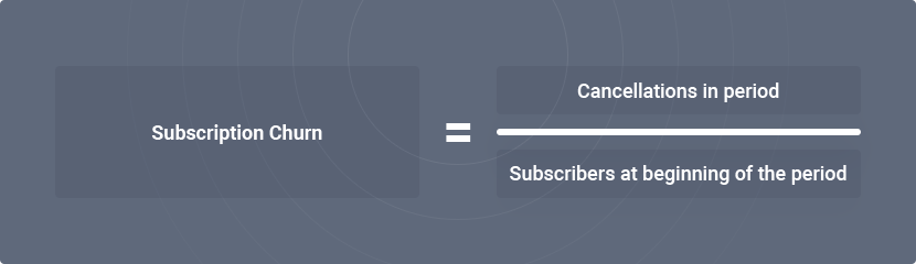 Subscriber/Customer Churn Rate 