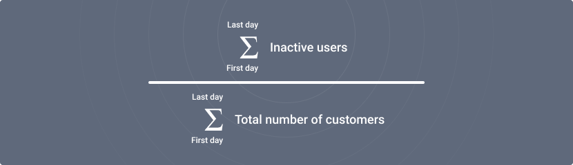 Predicting how much churn you’ll have on each day