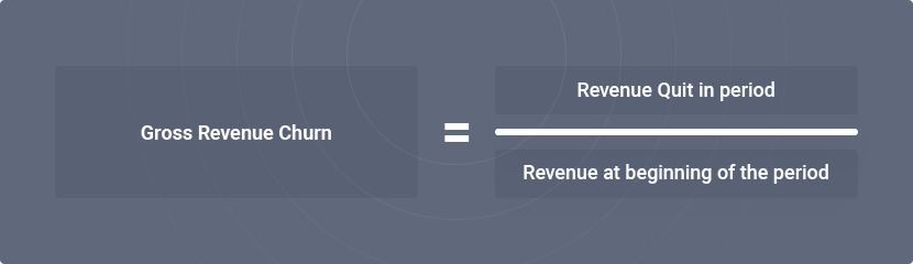 Gross Revenue Churn Rate