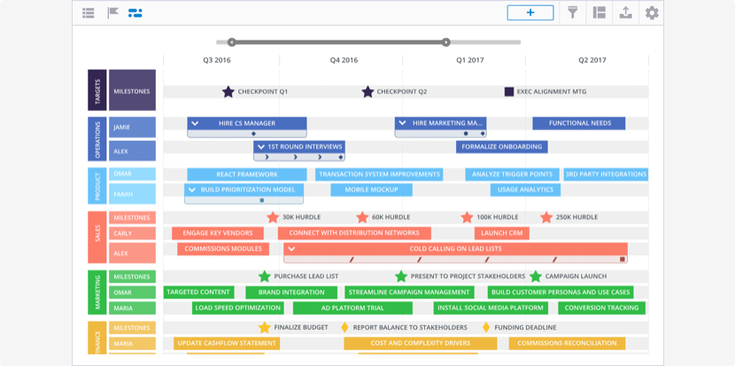 Create a Transition Roadmap