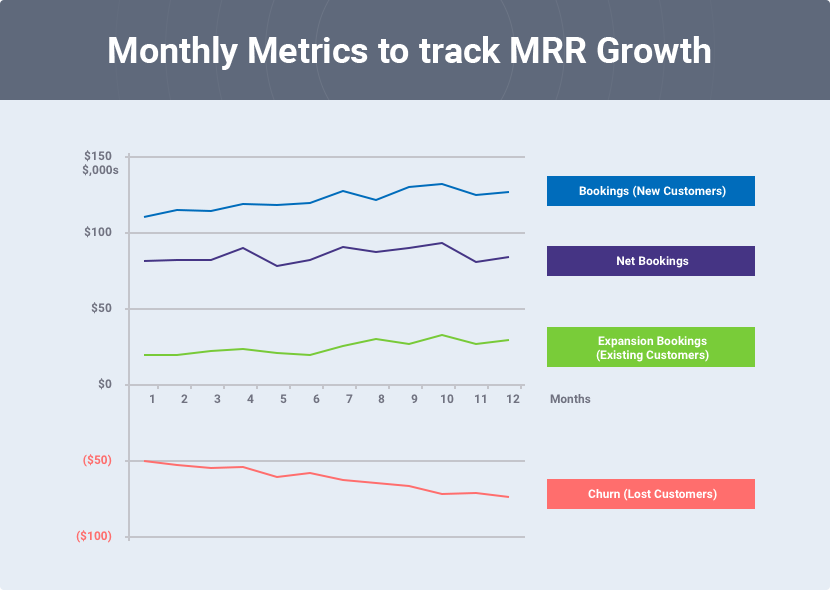 Monthly Metrics