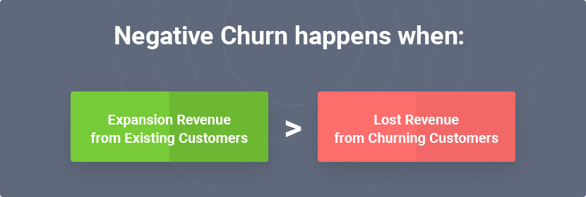 Negative Churn