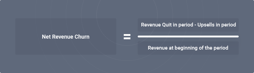 Net Revenue Churn Rate