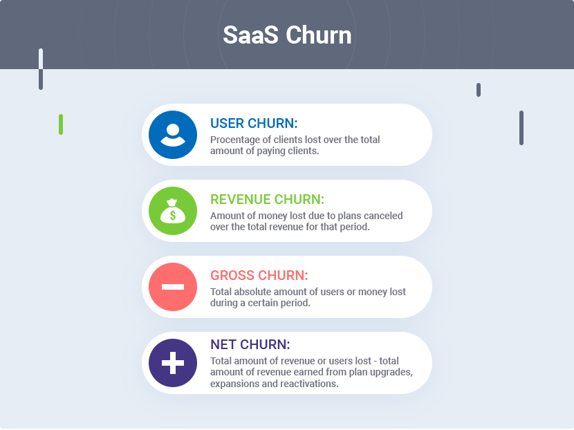 SaaS Churn