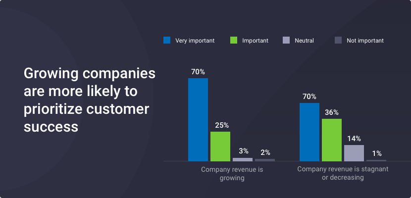 The Ultimate Guide to Customer Success for SaaS
