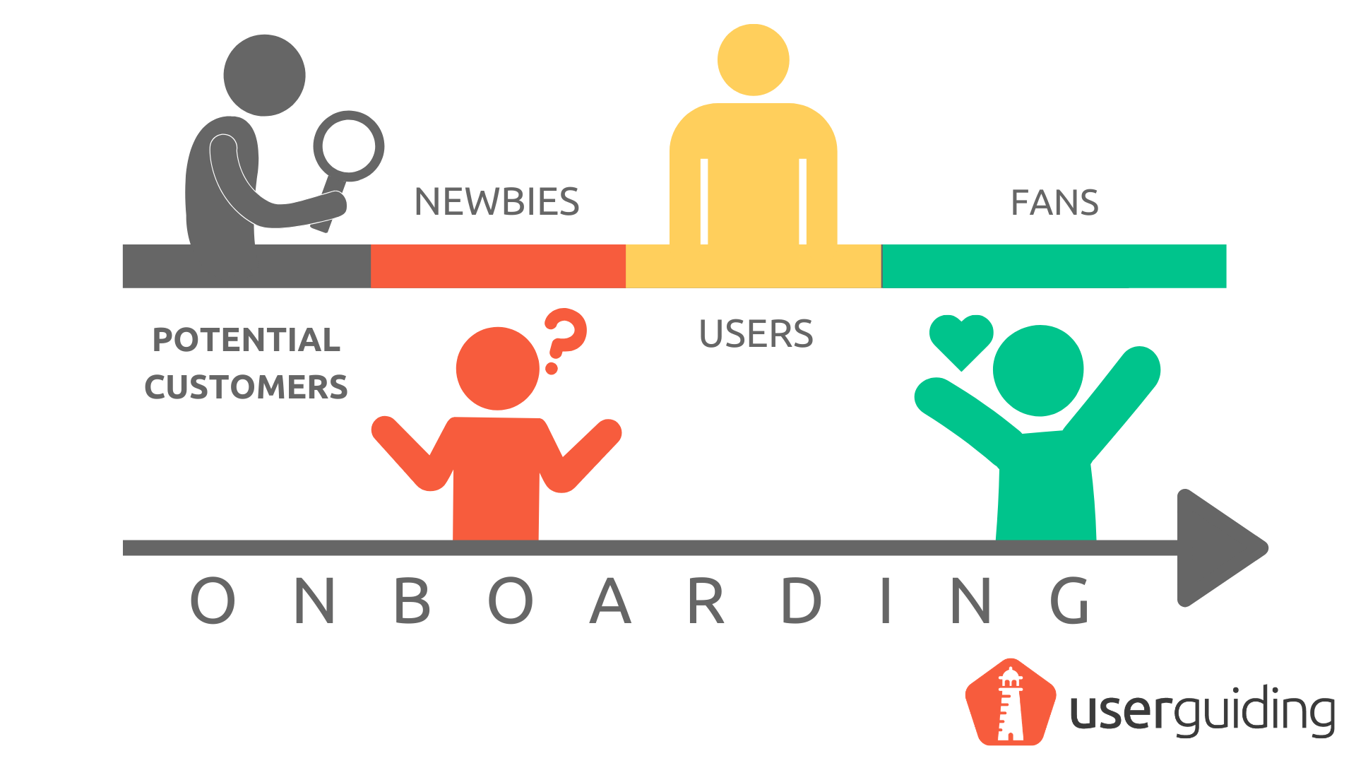 What is User Onboarding