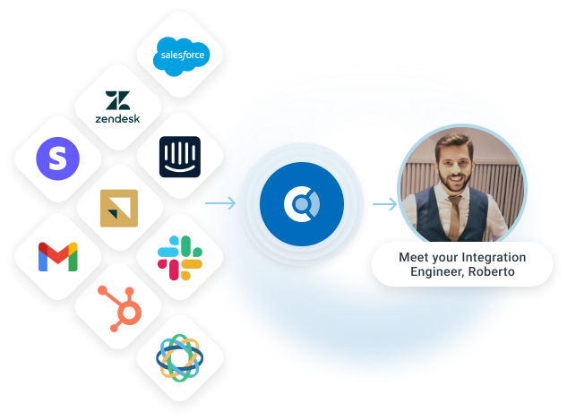 custify integrations logos