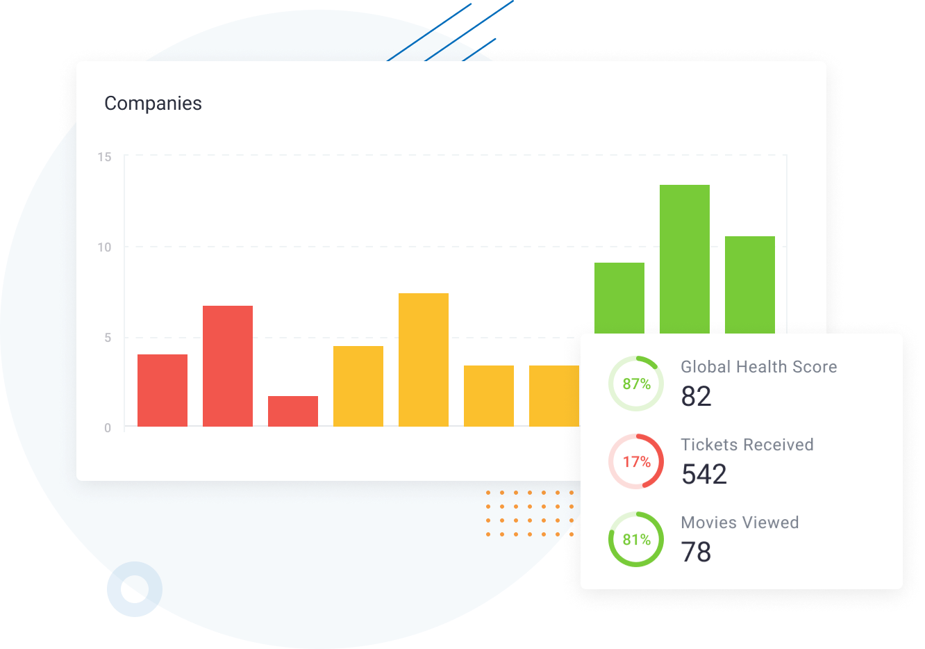 customer health scores example custify screenshot