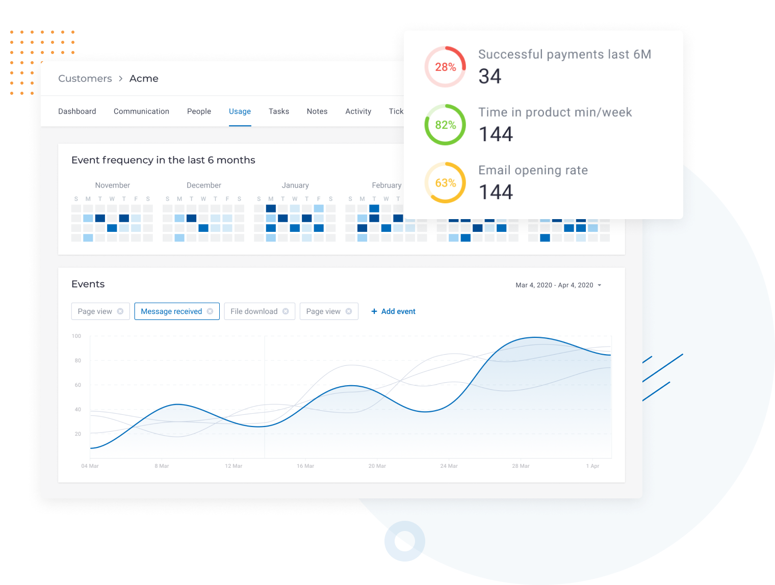 customer success software task management platform