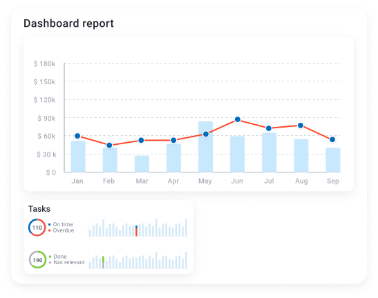 customer success dashboard report