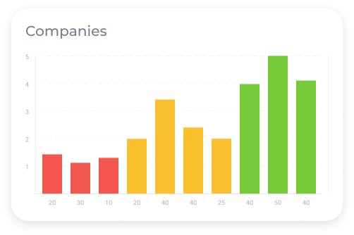 customer health score dashboard examples in custify