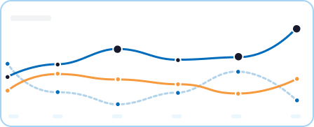 dynamic calculated metrics in custify
